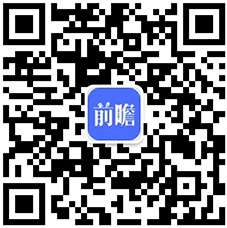 pp电子·(中国)官方网站2020年中国手部防护用品行业市场现状及发展前景分析(图6)