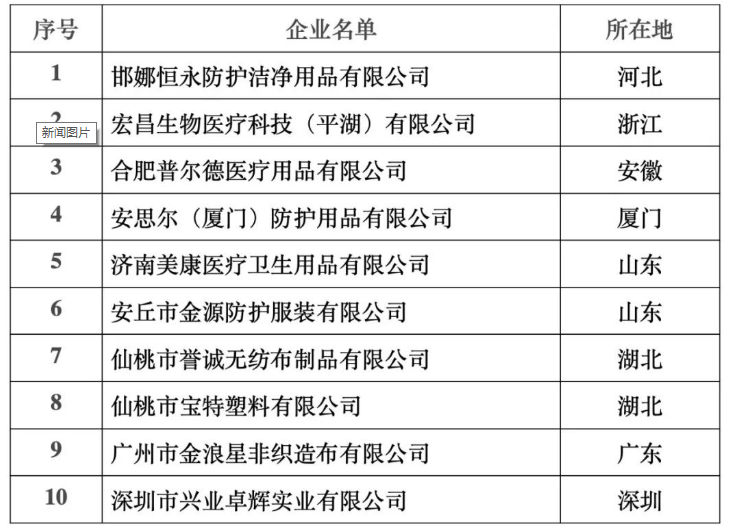 pp电子国家卫生健康委办公厅关于加强疫情期间医用防护用品管理工作的通知及解读