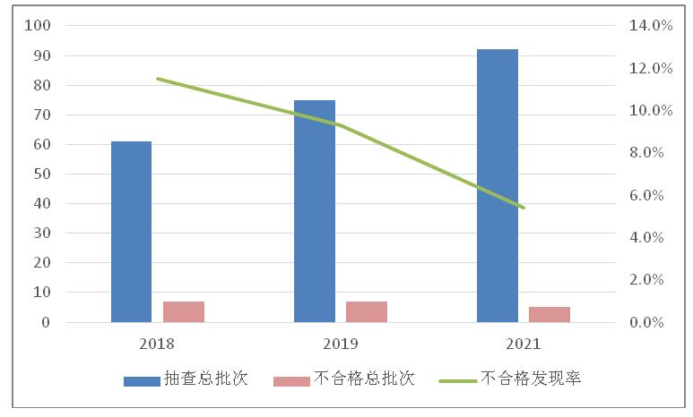 pp电子·(中国)官方网站市场监管总局抽查238批次4种安全防范产品12批次产品