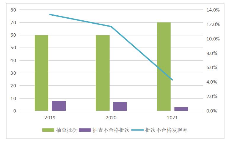 pp电子·(中国)官方网站市场监管总局抽查238批次4种安全防范产品12批次产品(图3)