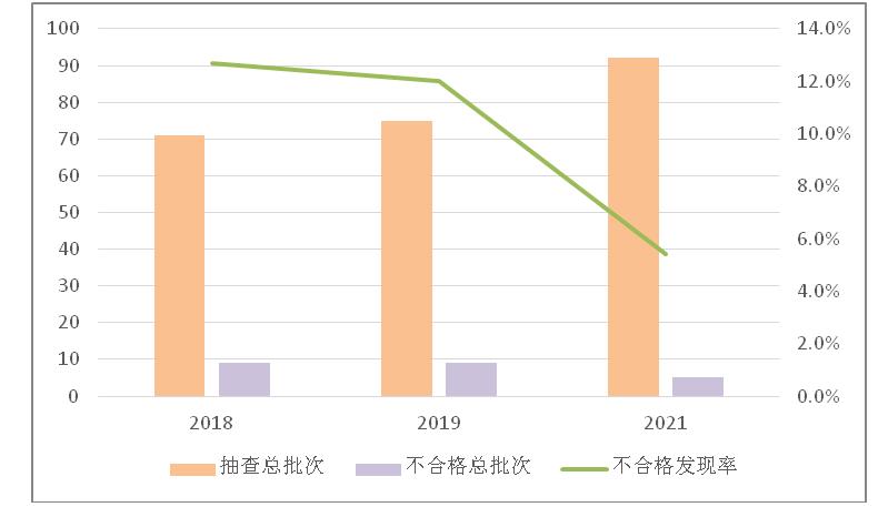 pp电子·(中国)官方网站市场监管总局抽查238批次4种安全防范产品12批次产品(图2)