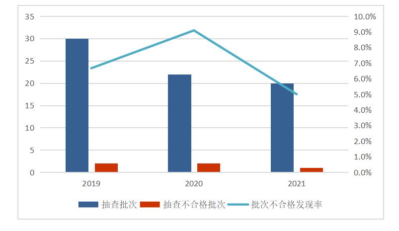 pp电子·(中国)官方网站市场监管总局抽查238批次4种安全防范产品12批次产品(图4)