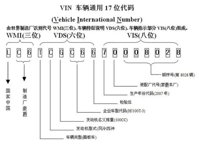 pp电子·(中国)官方网站什么是车辆识别代码(VIN)