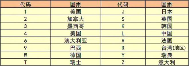 pp电子·(中国)官方网站什么是车辆识别代码(VIN)(图4)