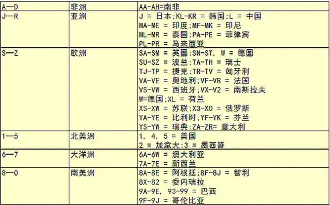 pp电子·(中国)官方网站什么是车辆识别代码(VIN)(图5)